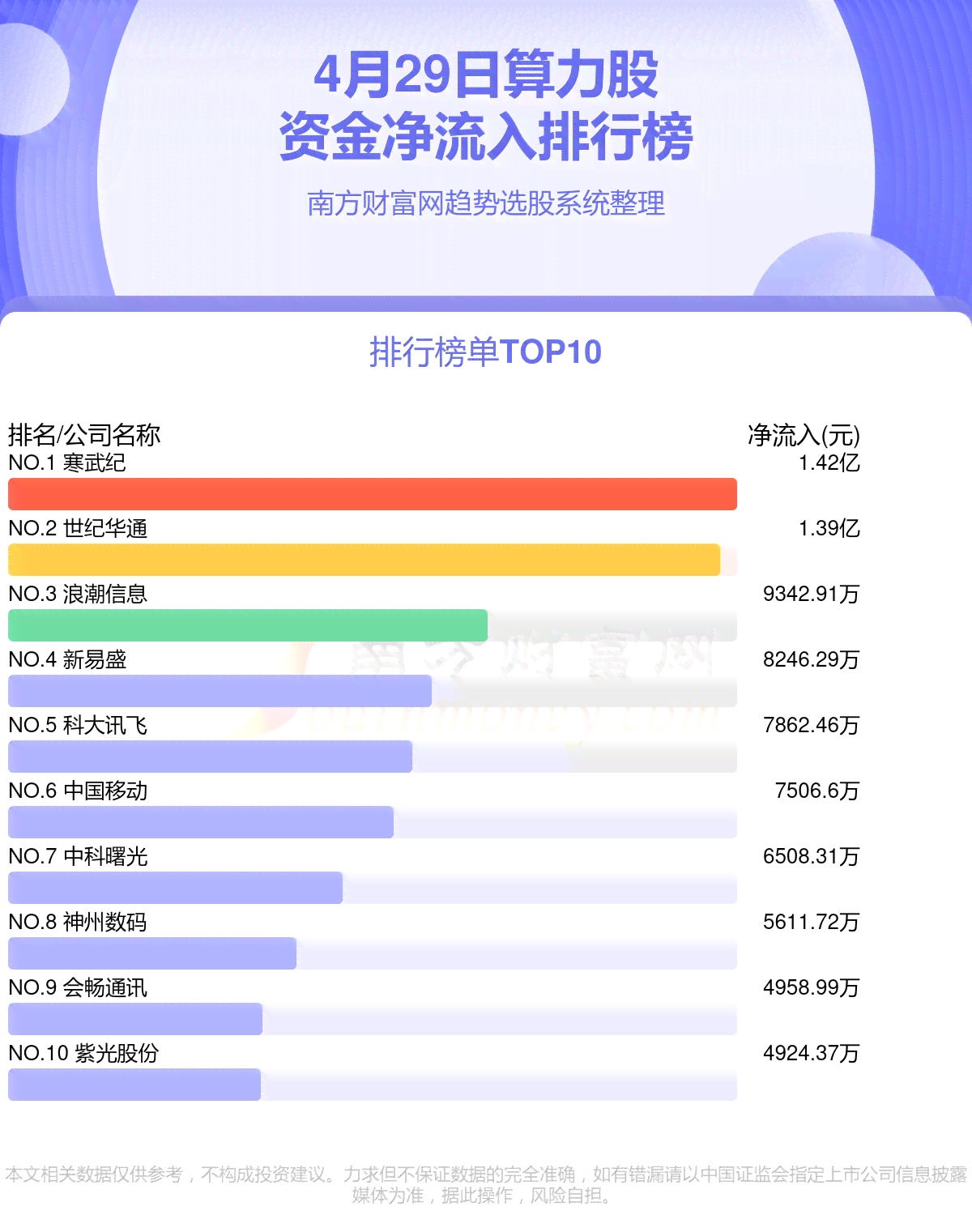 中国算力排行榜：城市算力峰会揭榜