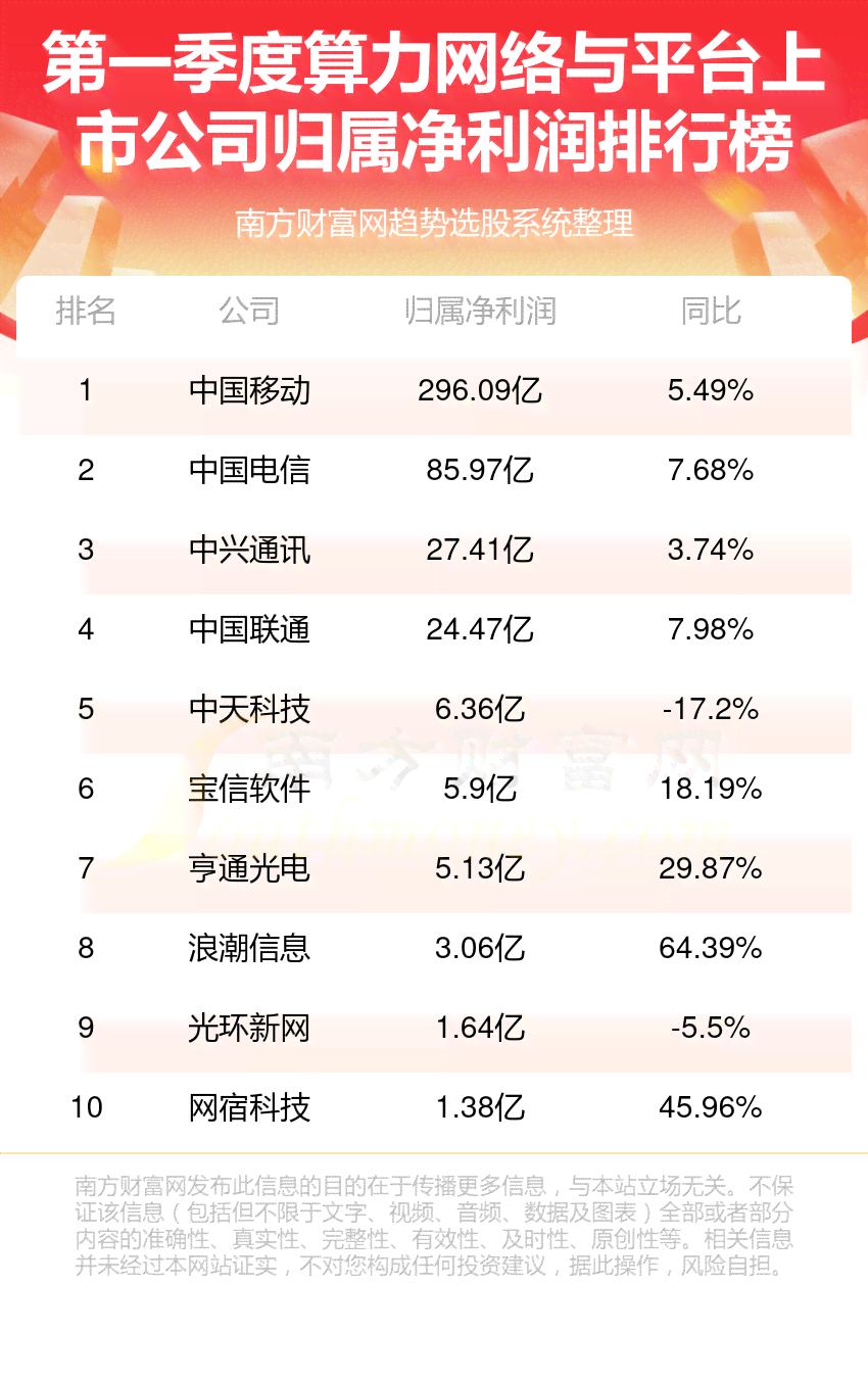 中国算力排行榜：城市算力峰会揭榜