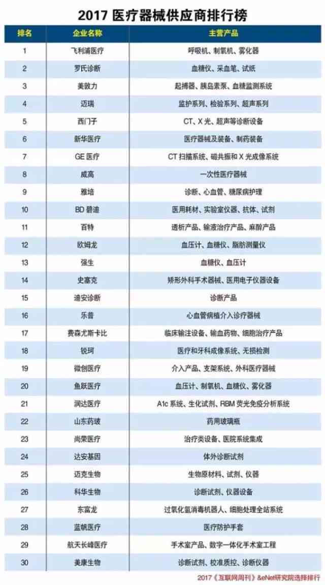 中国算力排行榜：城市算力峰会揭榜