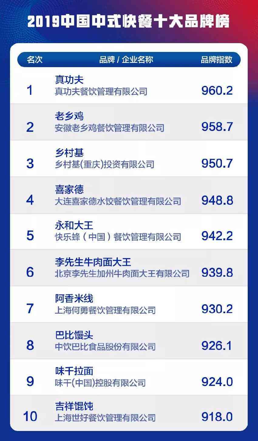 中国算力排行榜：城市算力峰会揭榜
