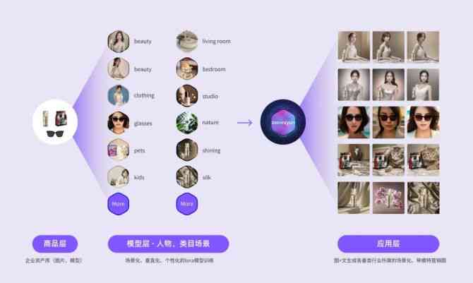 全面解析AI人像关键词文案撰写攻略：涵用户搜索热点与技巧指南
