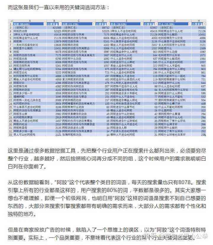 全面解析AI人像关键词文案撰写攻略：涵用户搜索热点与技巧指南