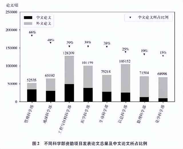 基于最新研究进展的中文综述论文：关键词整合与分析