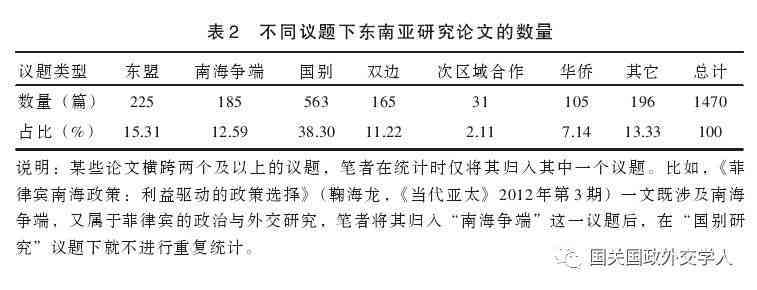 基于最新研究进展的中文综述论文：关键词整合与分析