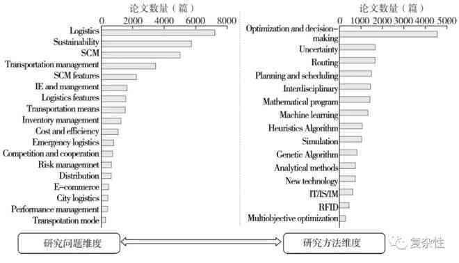 基于最新研究进展的中文综述论文：关键词整合与分析