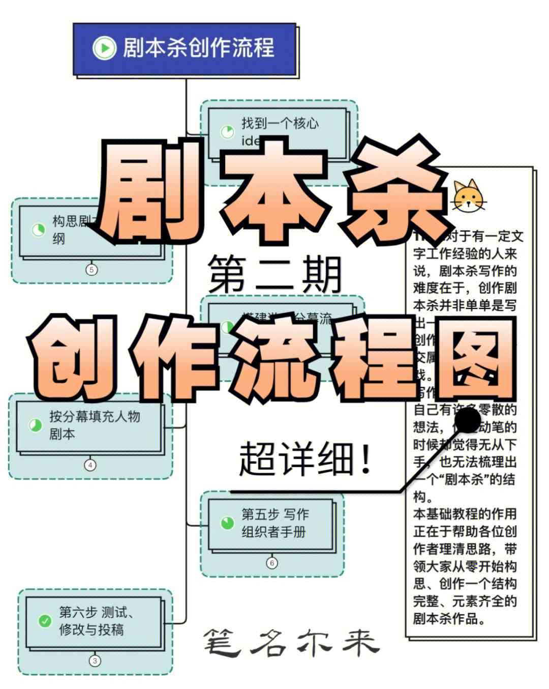 影视剧本创作与技巧：全方位指南，涵编写、构思与优化策略