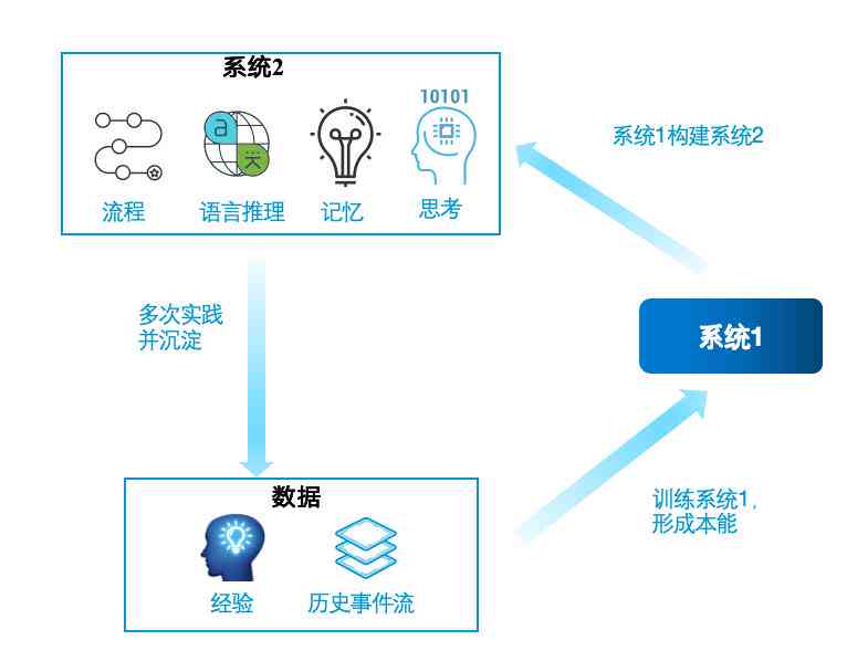 探索AI智能文案常见问题：如何解决使用障碍与提升写作效率全攻略