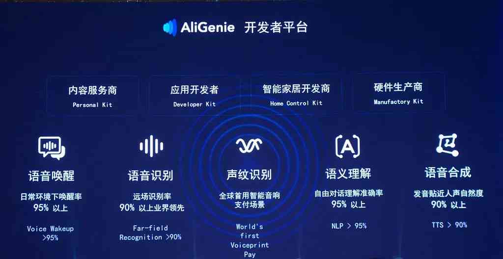 掌握AI智能写作：轻松入门与实践攻略