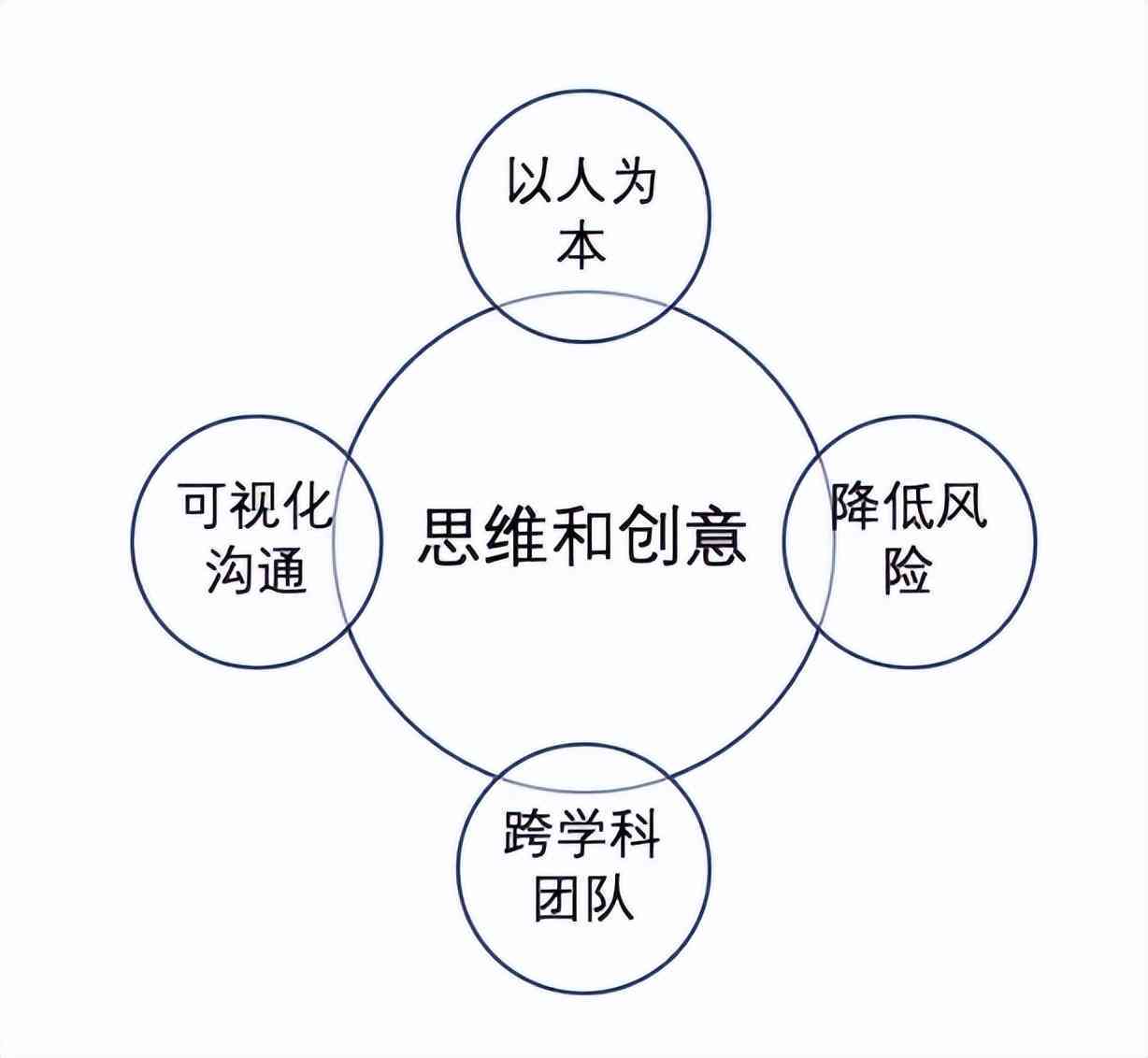 深入探索：畅想作品的创意构思与实现策略，全方位解答创作相关疑问