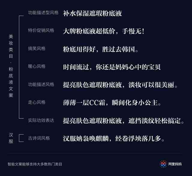 全能解说文案生成器：一键解决剧集解说、剧情概括与角色分析需求