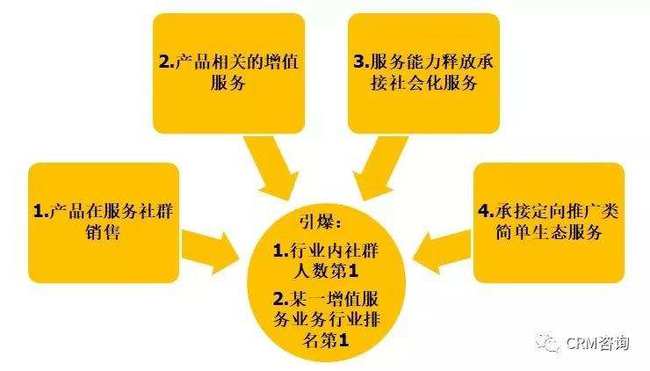 写作鱼AI怎么收费：揭秘在线写作平台盈利模式与赚钱策略