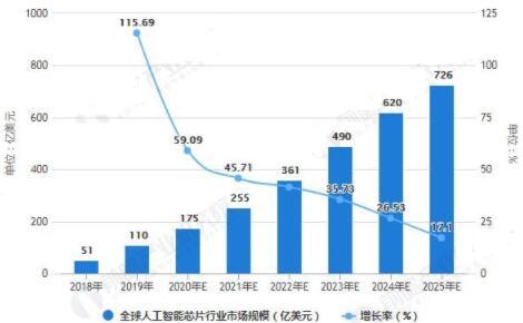 2021年中国AI开发平台市场全景分析：行业趋势、竞争格局与未来展望