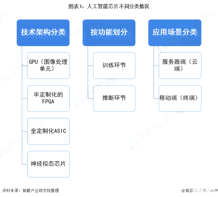 2021年中国AI开发平台市场全景分析：行业趋势、竞争格局与未来展望