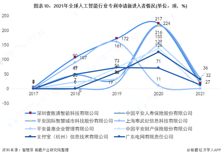 2021年中国AI开发平台市场全景分析：行业趋势、竞争格局与未来展望