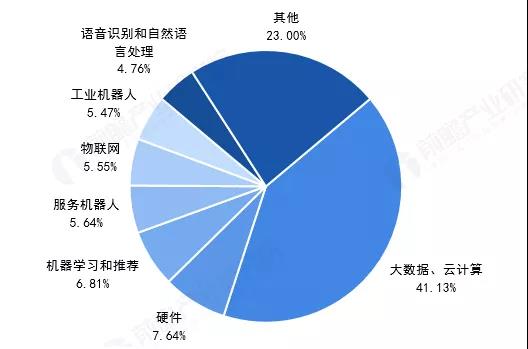 2021年中国AI开发平台市场全景分析：行业趋势、竞争格局与未来展望