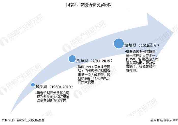 2021年中国AI开发平台市场全景分析：行业趋势、竞争格局与未来展望