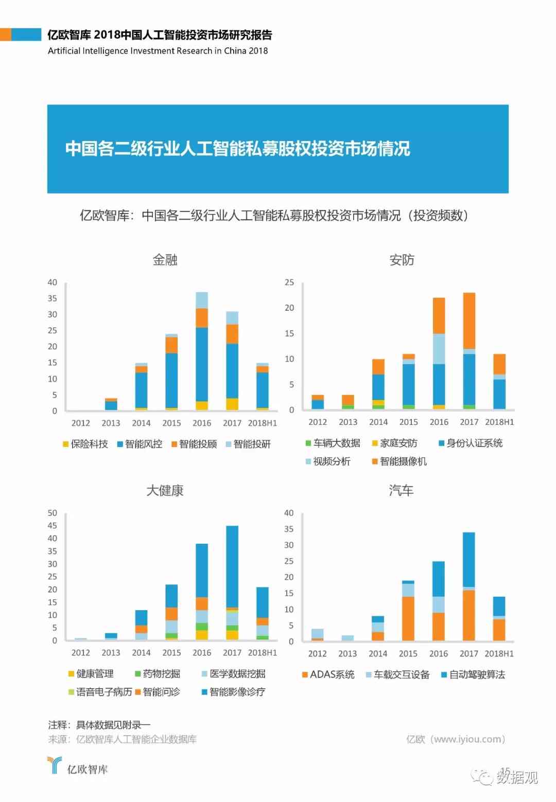 AI报告财经投资市场：特点与市场现状分析