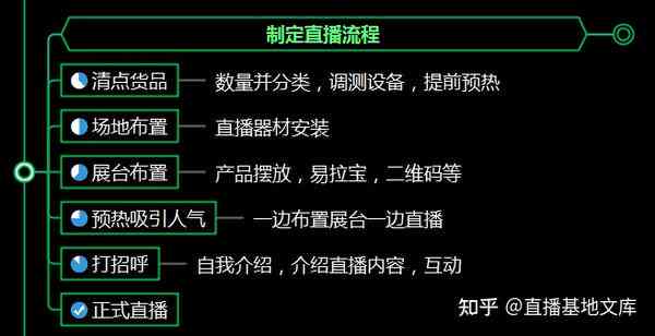 全方位直播脚本创作指南：涵素材搜集、策划与优化技巧