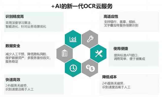 ai财务上指什么：含义、内容、应用及财务分析领域的运用