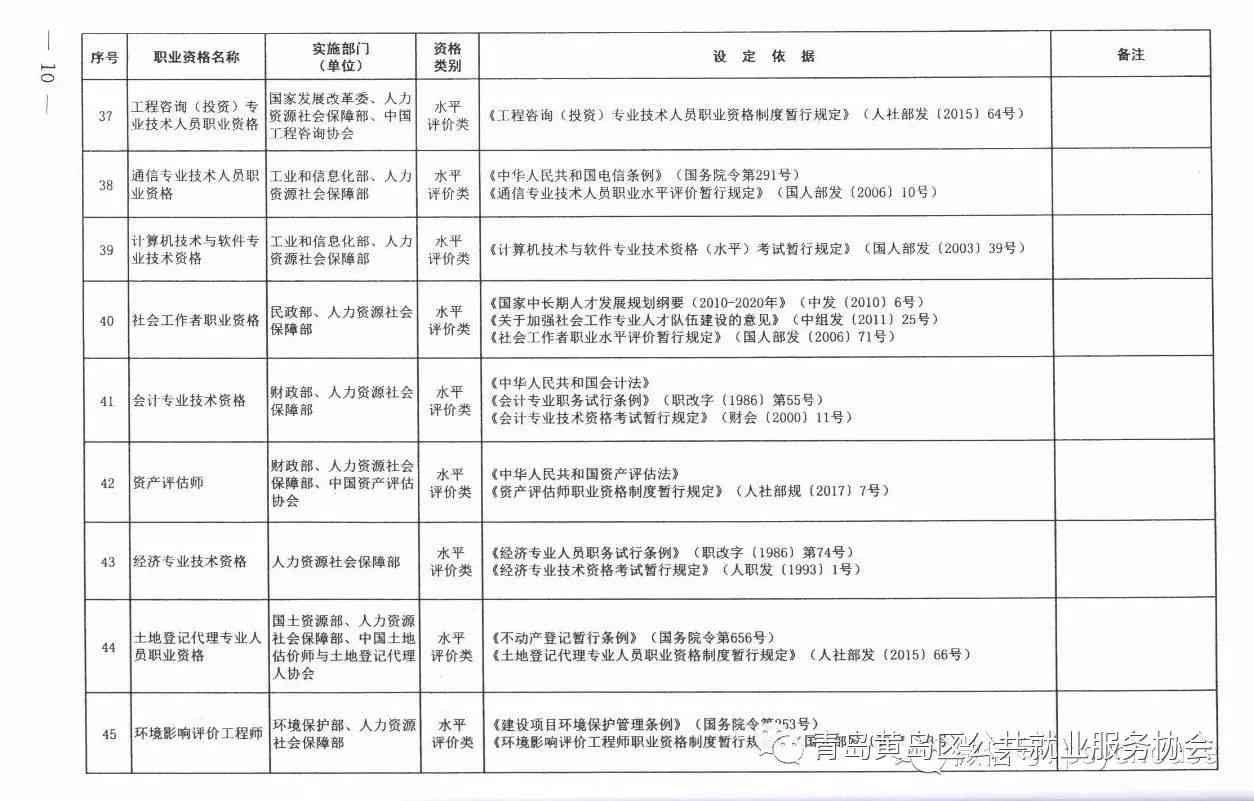 全面解读：心理咨询行业现状、从业者素养与国民心理健需求调查报告综述