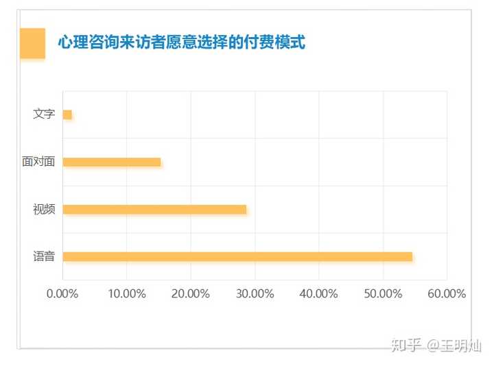 全面解读：心理咨询行业现状、从业者素养与国民心理健需求调查报告综述