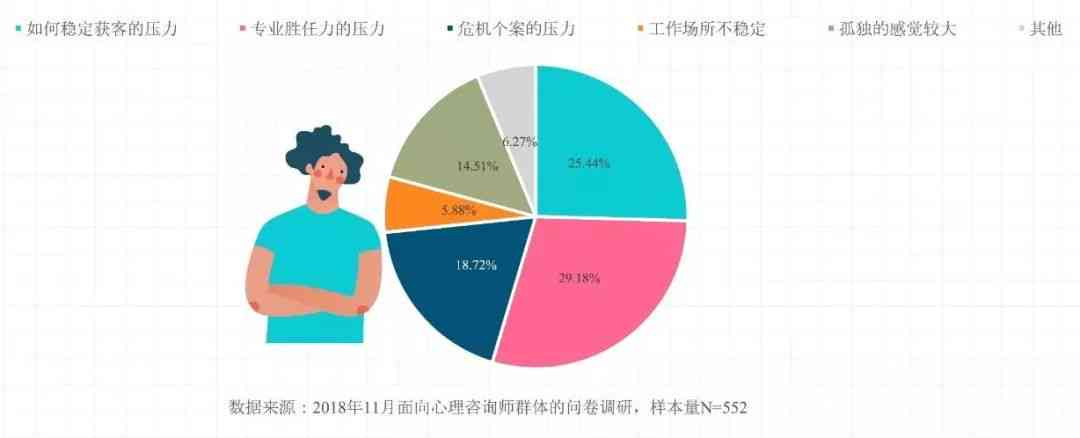 全面解读：心理咨询行业现状、从业者素养与国民心理健需求调查报告综述