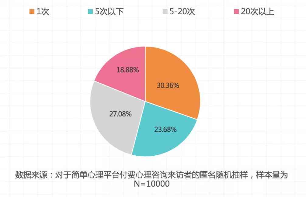 ai心理咨询调研报告怎么写