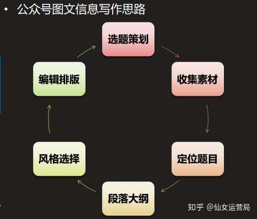 特效文案：写作技巧、简短素材与制作方法汇总