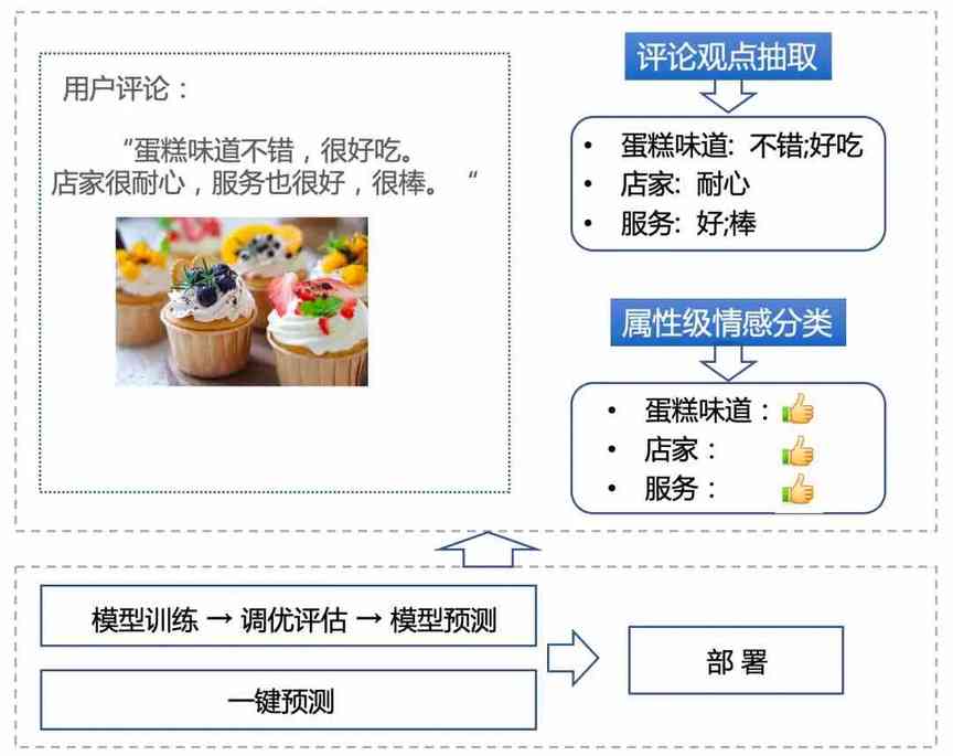 为您提供全方位好评写作指导：解决各种评价场景下的用户需求与搜索疑问