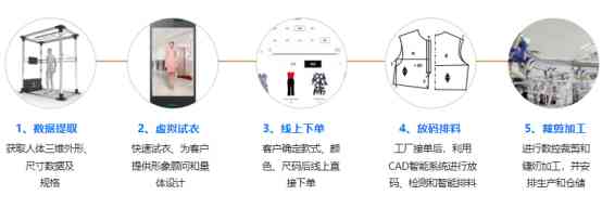 全方位解析：智能服装技术的革新与应用——最新智能服装海报及行业趋势展望