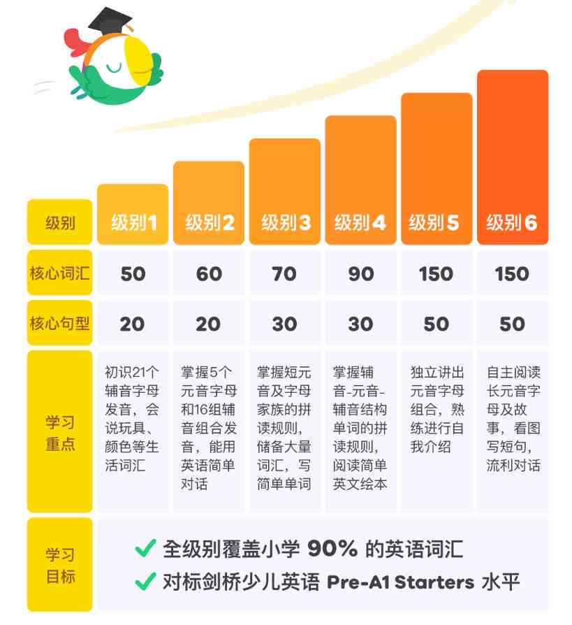 斑马ai课行不行：课程质量与稳定性评估及是否会被叫停分析