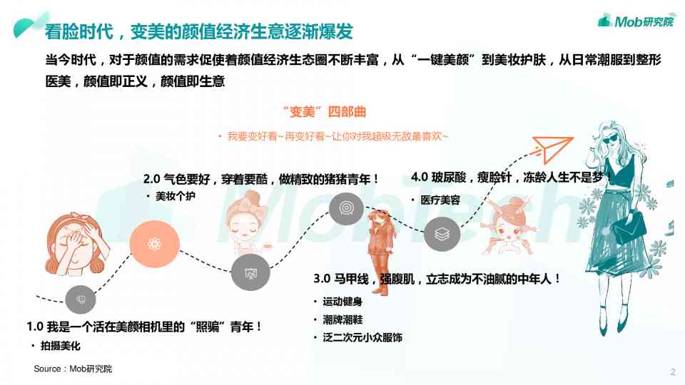 颜值新风：更美用户美丽大数据揭秘