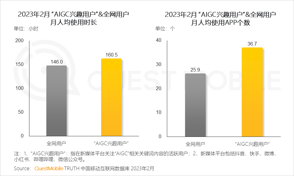 2023年AI绘画市场深度分析：容量、趋势、机遇与挑战综合研究报告