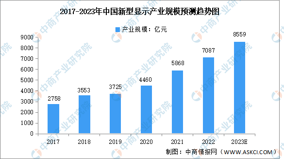 2023年AI绘画市场深度分析：容量、趋势、机遇与挑战综合研究报告