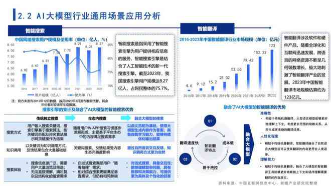 全面解析：插画AI设计流程与实战报告——涵应用场景、痛点分析与未来趋势