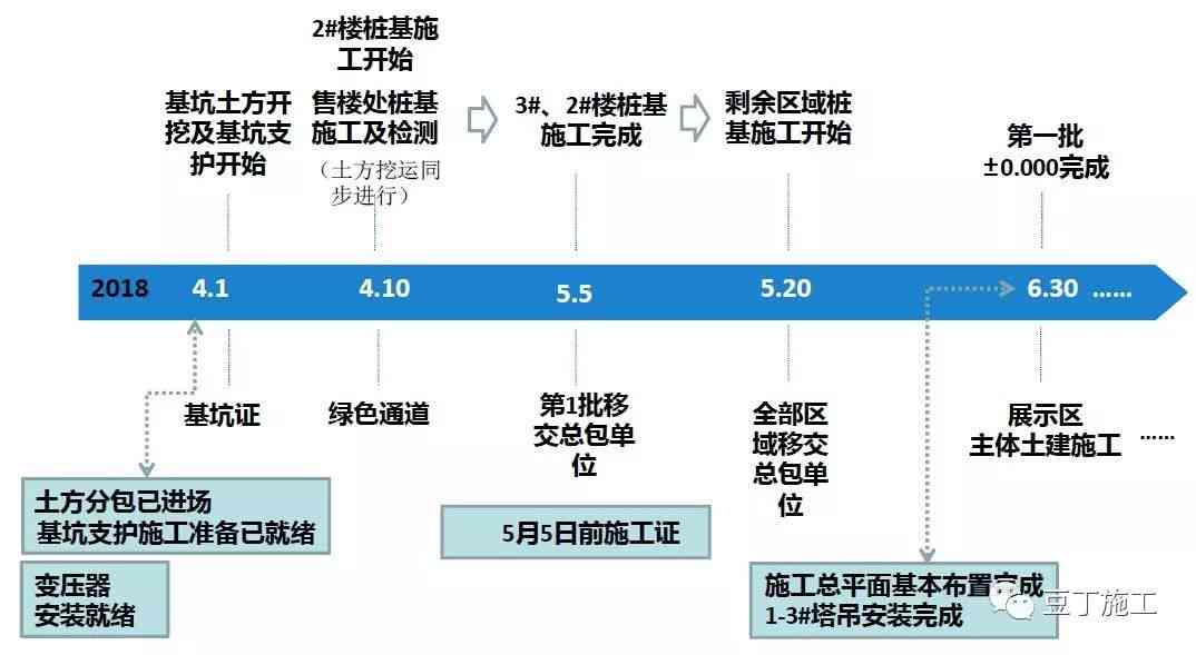 基于AI技术的插画设计流程与优化策略：详细设计报告模板