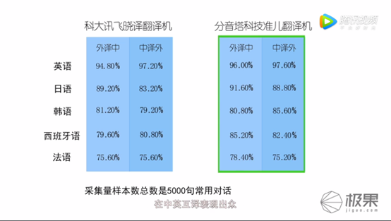 搜狗翻译：一键解决多语种实时翻译与离线翻译需求