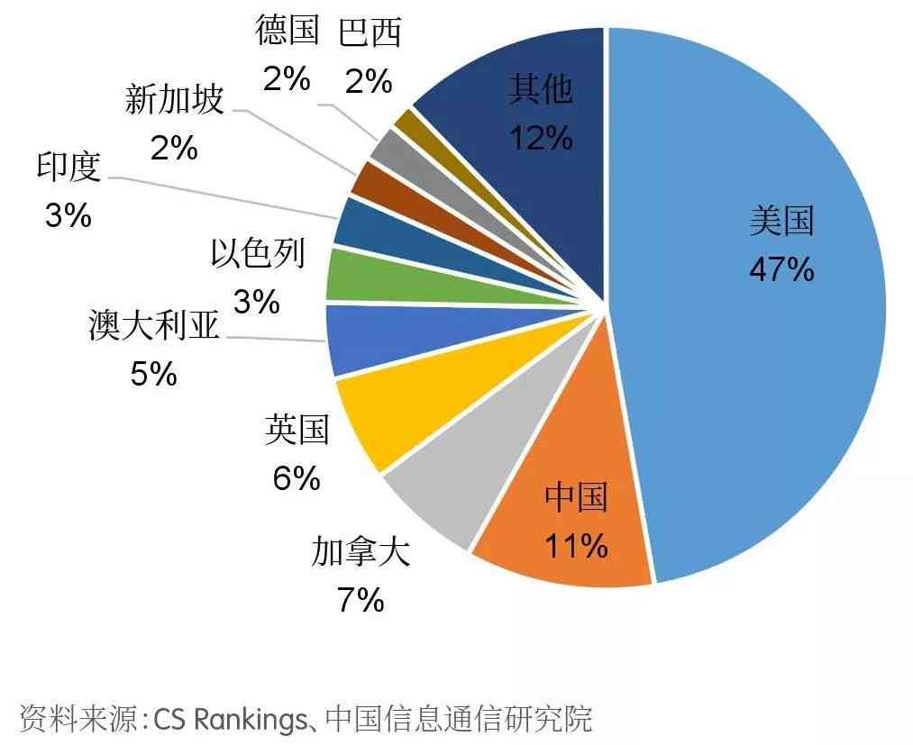 智能AI技术应用与发展趋势研究报告