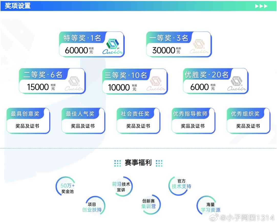 AI技能大赛：演讲稿与活动总结、智能竞赛、技能考试及优秀作品集锦