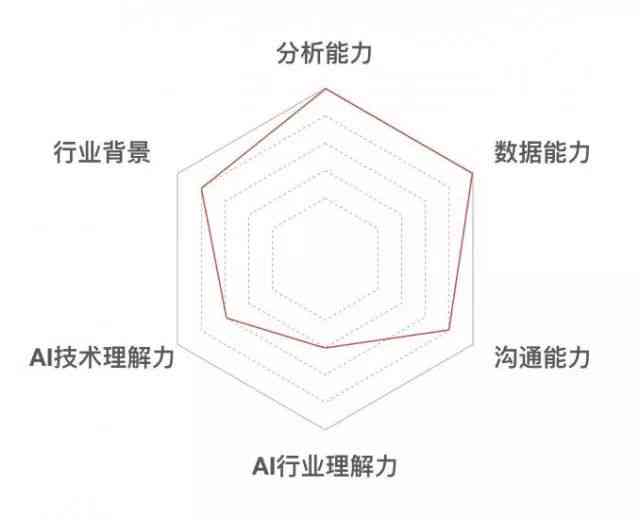 人工智能技能评估与认证：全面覆AI能力测试与考试指南