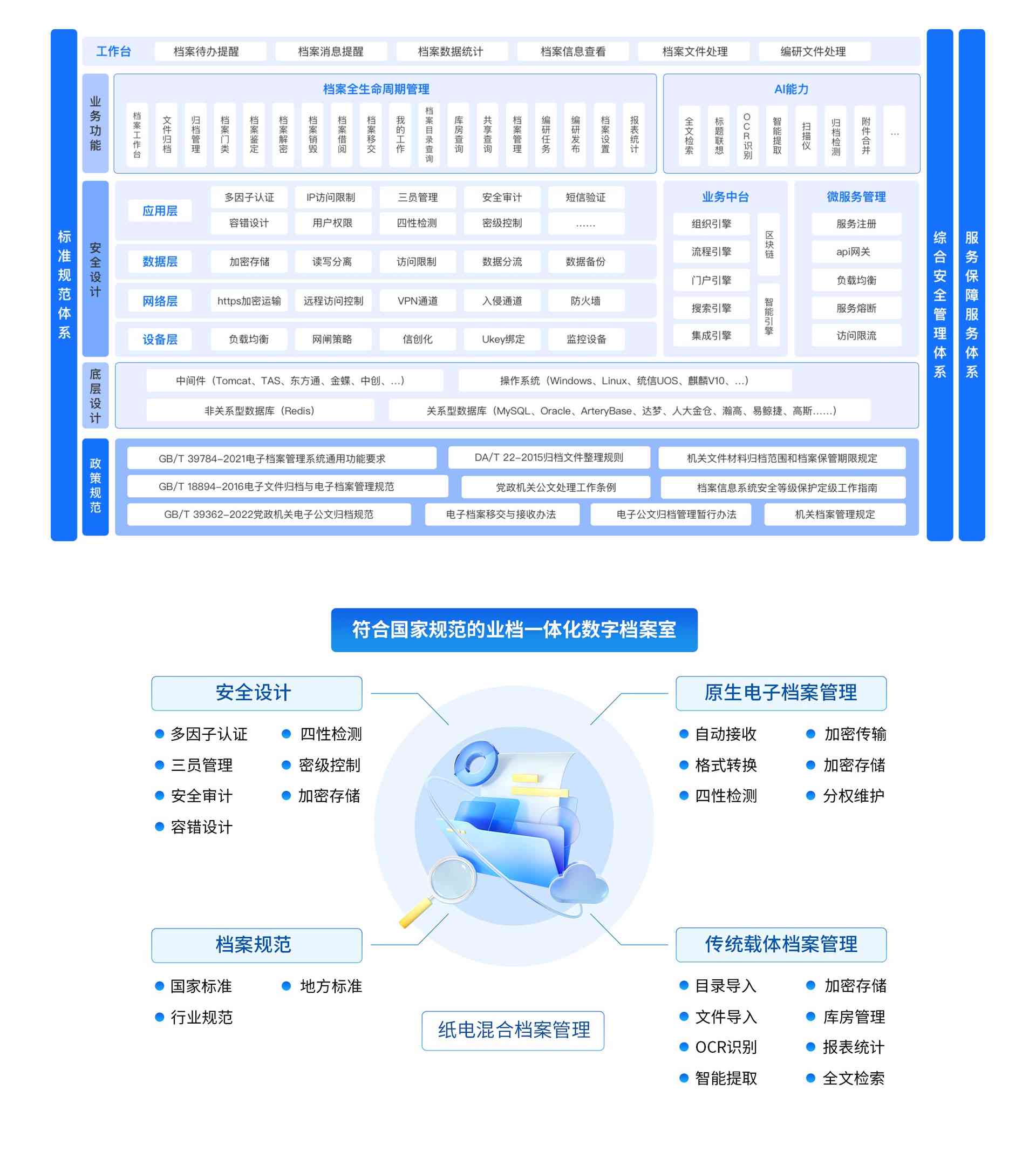 湖南居民健档案数字化管理系统：一键查询个人健档案