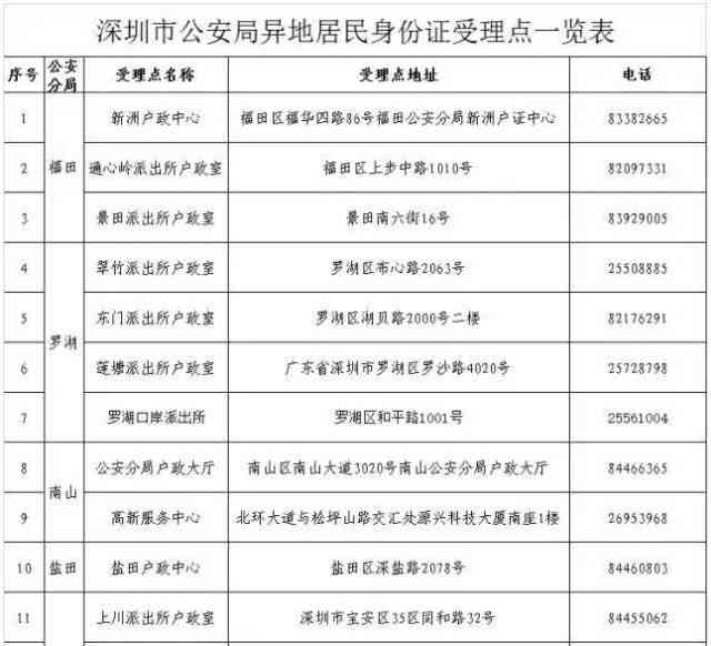 湖南省居民健档案全国通用性及跨区域使用指南