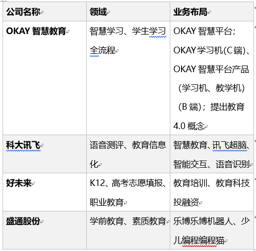 AI写作助手收费标准详解：价格、服务内容与常见疑问解答