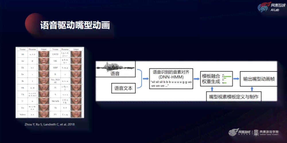 AI发音教程：如何正确发出AI音及相关动态发布指南