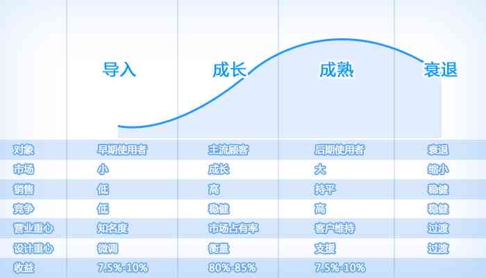 AI技术：涵范畴、入门教程、应用与发展趋势及专业需求