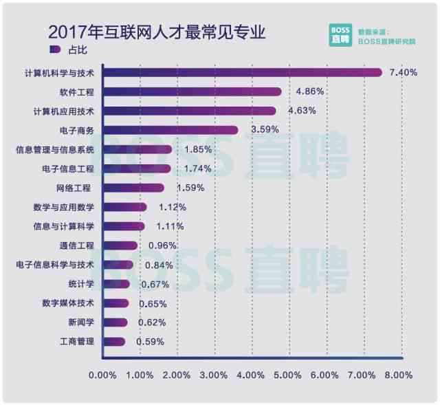 AI技术：涵范畴、入门教程、应用与发展趋势及专业需求