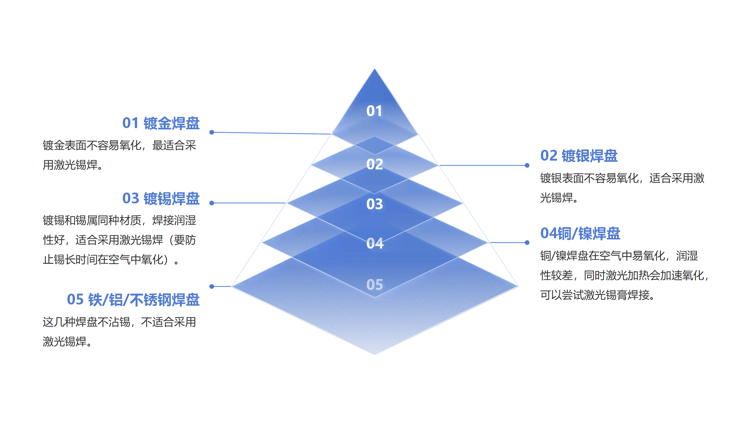 深入解析AI技术：从基础原理到应用实践的全景式介绍