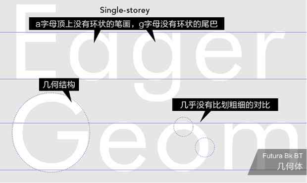 '智能AI技术实现字体自动识别与分类'