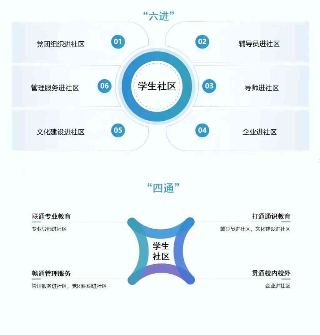 社会实践助手：一站式软件助力学生实践管理与成长记录