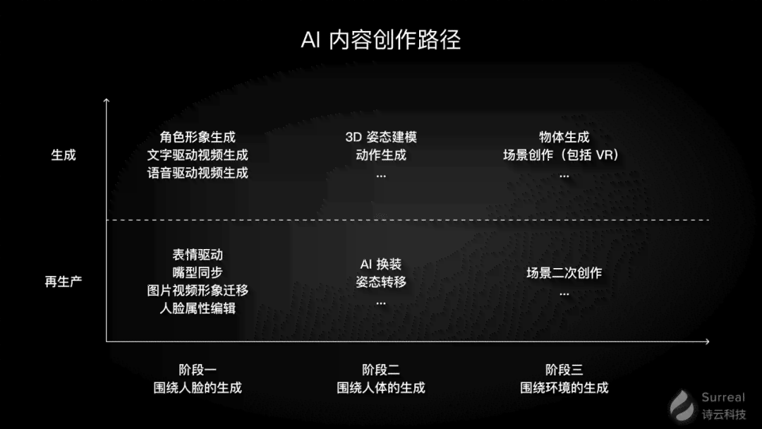 '智能创作新篇章：AI智能文案生成器助力高效内容创作'